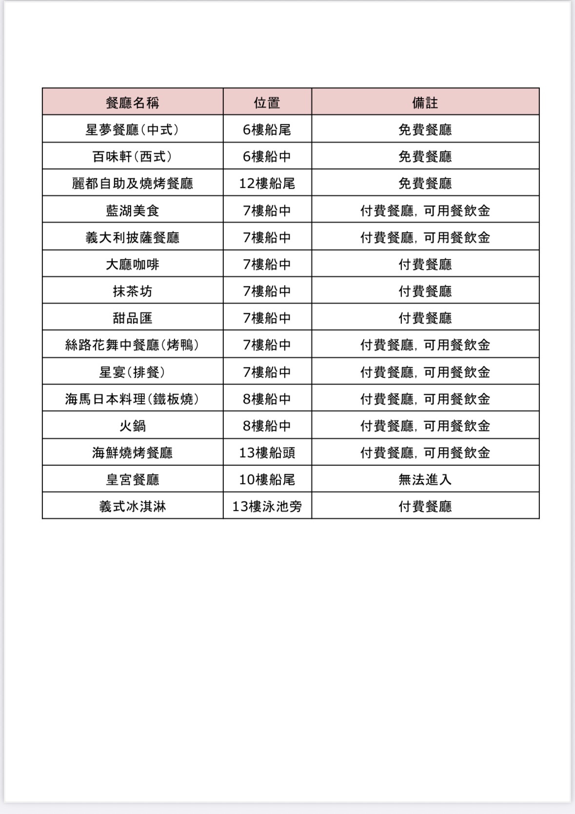 搭郵輪去旅行每天都被大海跟美食療癒~「舌尖上的郵輪」麗星郵輪探索星號必吃餐廳全攻略!超熱門桌邊秀鐵板燒、烤鴨兩吃沒預約吃不到