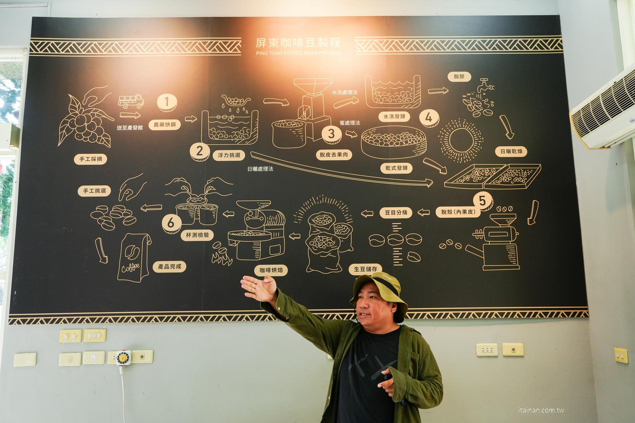 【屏東兩日遊】一路開進山林與咖啡香~屏東大武山 、 部落文化 、食農體驗的慢旅行｜屏東咖啡園區、璞玉翡珂、大武山山林教育服務中心、屏東原百貨、二峰圳、台灣金石咖啡休閒農場、屏東可可巧克力園區