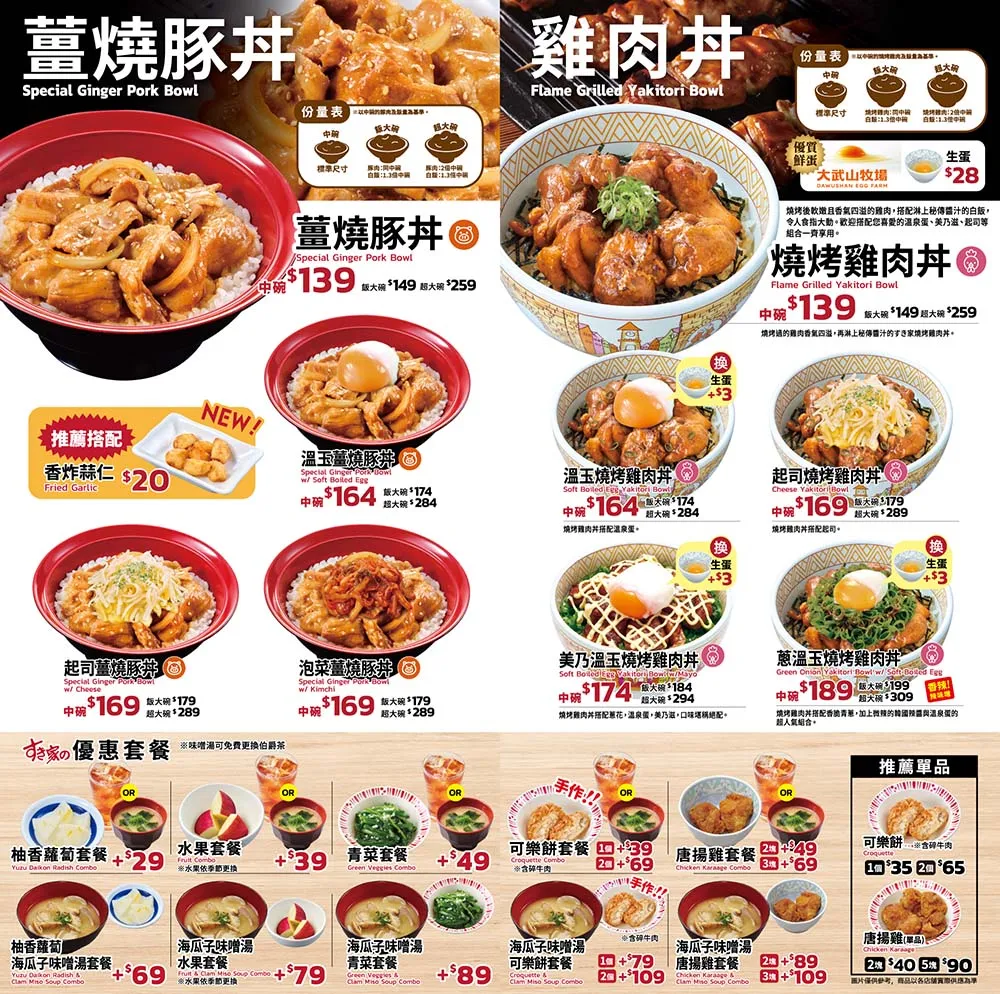 日本人氣平價牛丼SUKIYA進駐台南囉!台南首家「すき家」台南棒球場前店開箱，百元價丼飯點肉加量加套餐份量超有感!
