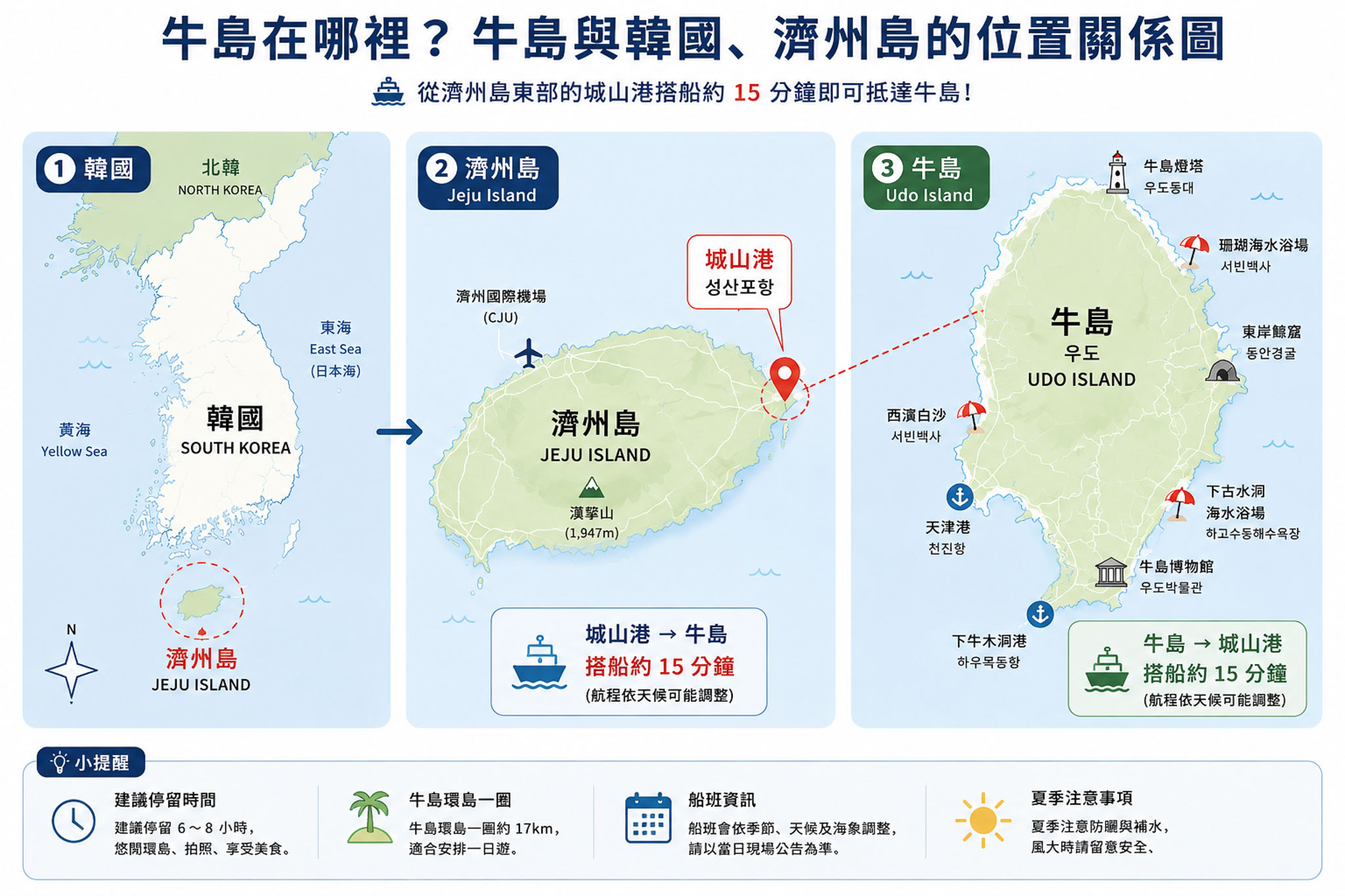 濟州島牛島一日遊|第一次去必看!搭船、島上交通、環島攻略,花生冰淇淋、炸豬排必吃 濟州島牛島一日遊|第一次去必看!搭船、島上交通、環島攻略,花生冰淇淋、炸豬排必吃